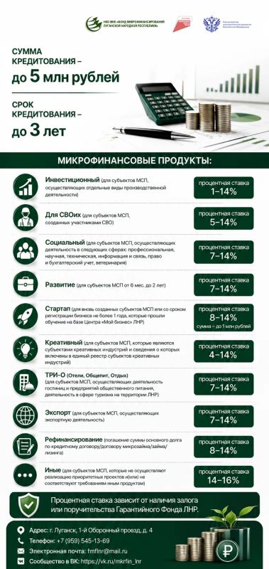 Фондом микрофинансирования ЛНР разработаны новые продукты для бизнеса Фондом микрофинансирования ЛНР разработаны новые продукты для бизнеса