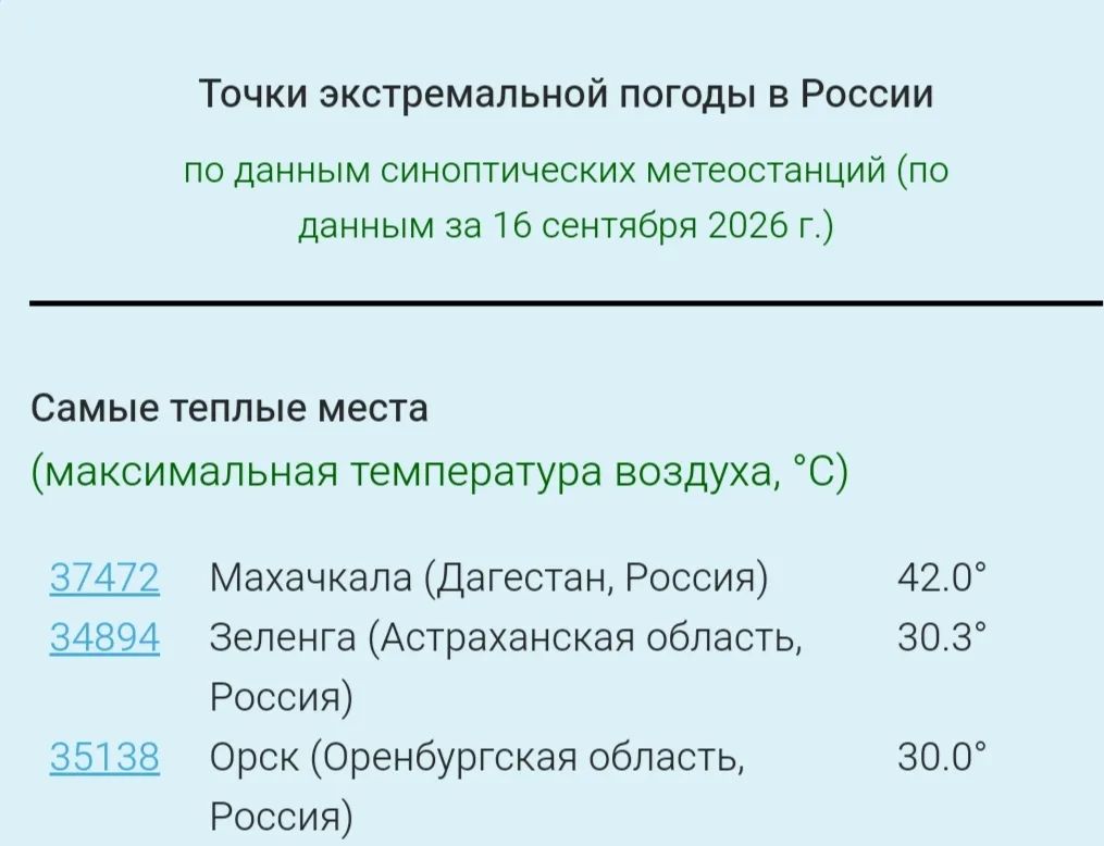 Оренбуржье — официальный лидер по жаре в России