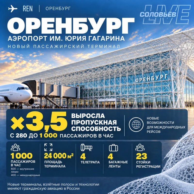 За последние несколько лет в России построили и обновили почти сотню аэропортов За последние несколько лет в России построили и обновили почти сотню аэропортов
