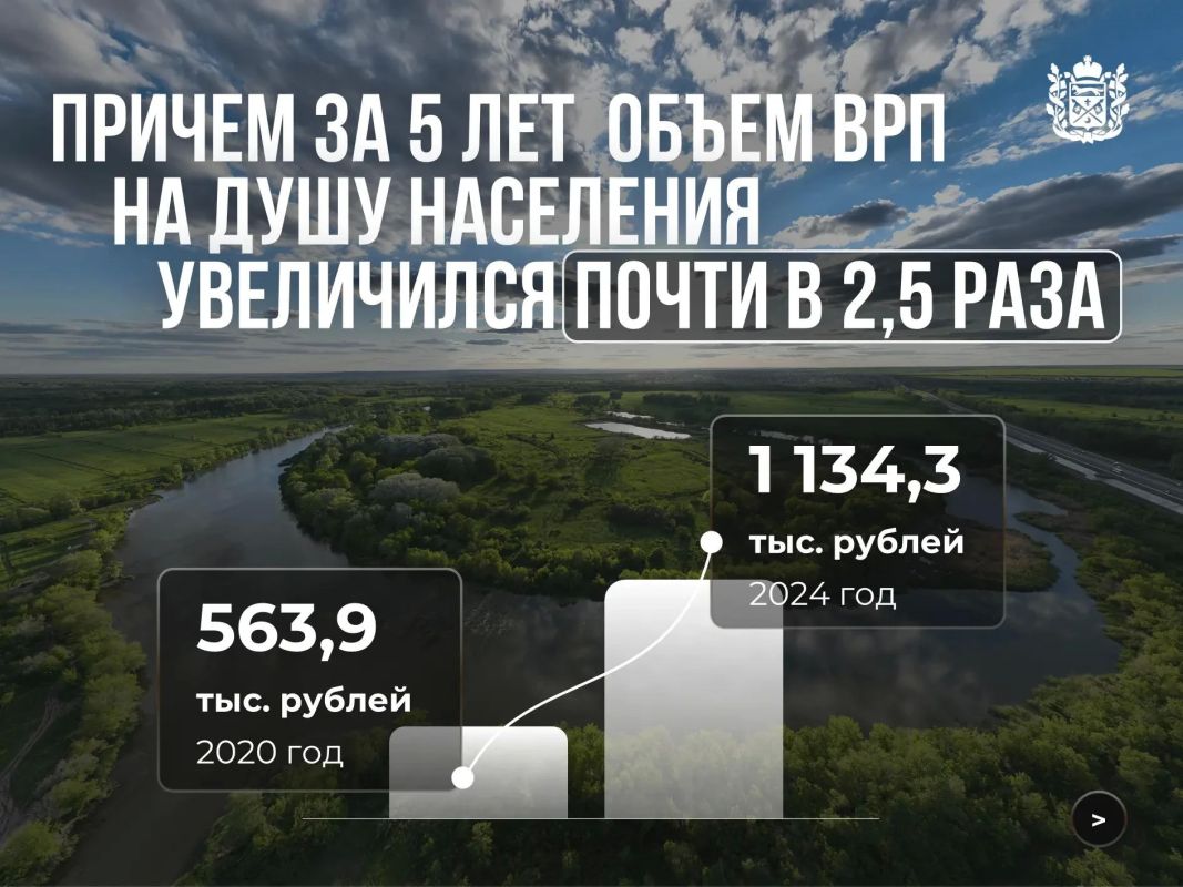 Оренбуржье в топе регионов по уровню ВРП на душу населения Оренбуржье в топе регионов по уровню ВРП на душу населения