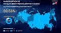 Явка на выборах в Госдуму по России составляет 56,58%