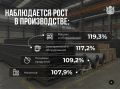 ��������� ����������: ���� ������������, ������� � ���������