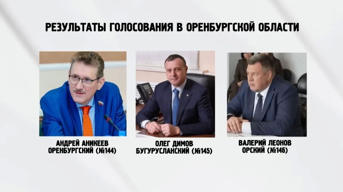 Облизбирком зарегистрировал депутатов Госдумы от Оренбуржья
