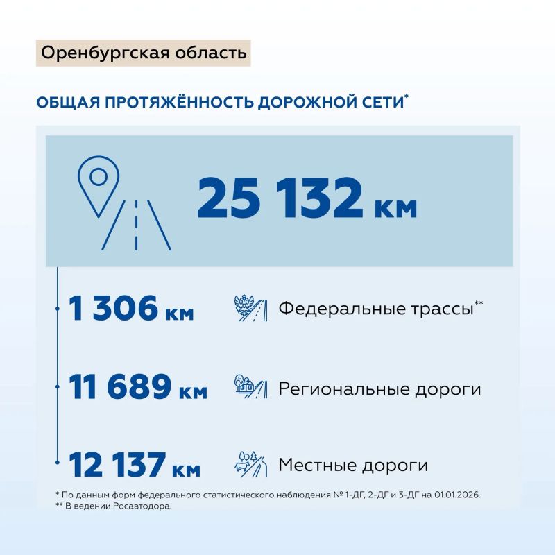 От бескрайних степей до реликтовых лесов: едем по Оренбуржью От бескрайних степей до реликтовых лесов: едем по Оренбуржью