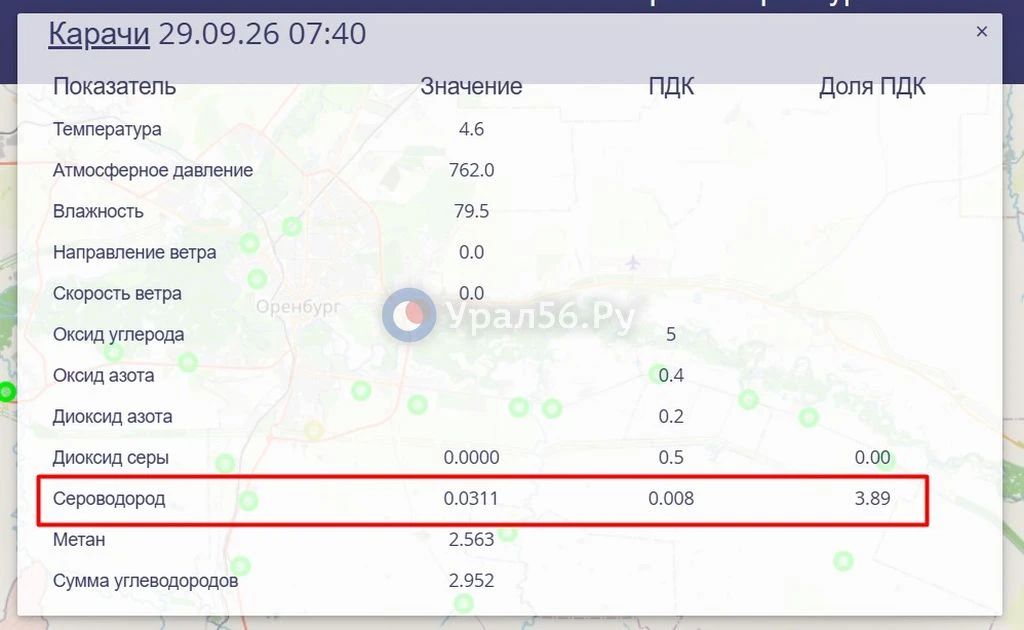 Концентрация сероводорода в районе стационарного поста «Карачи» в Оренбурге к 07:40 увеличилась до 3,89 ПДК