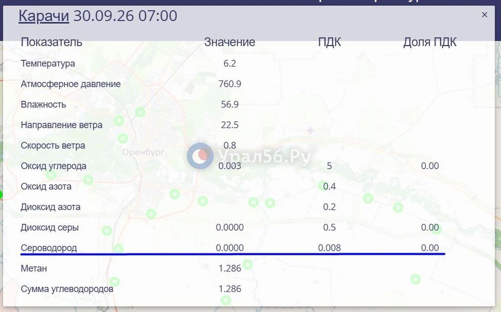 И снова превышение сероводорода в Оренбургской области И снова превышение сероводорода в Оренбургской области