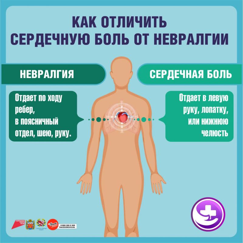 Как самостоятельно отличить сердечную боль от невралгии Как самостоятельно отличить сердечную боль от невралгии
