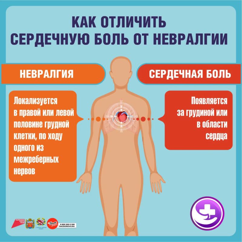 Как самостоятельно отличить сердечную боль от невралгии