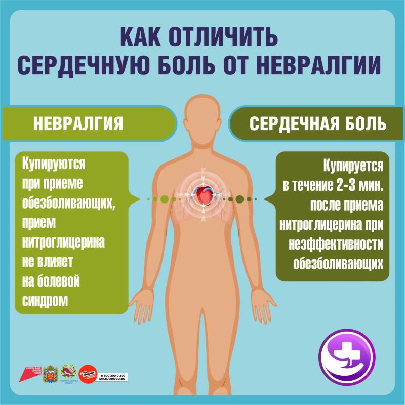 Как самостоятельно отличить сердечную боль от невралгии Как самостоятельно отличить сердечную боль от невралгии