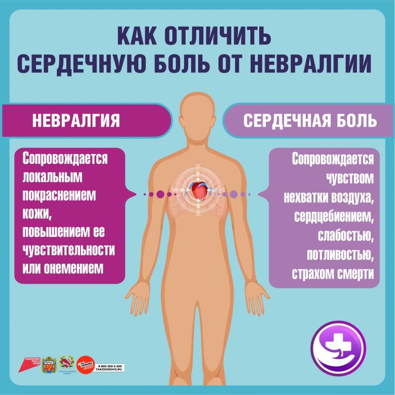 Как самостоятельно отличить сердечную боль от невралгии Как самостоятельно отличить сердечную боль от невралгии