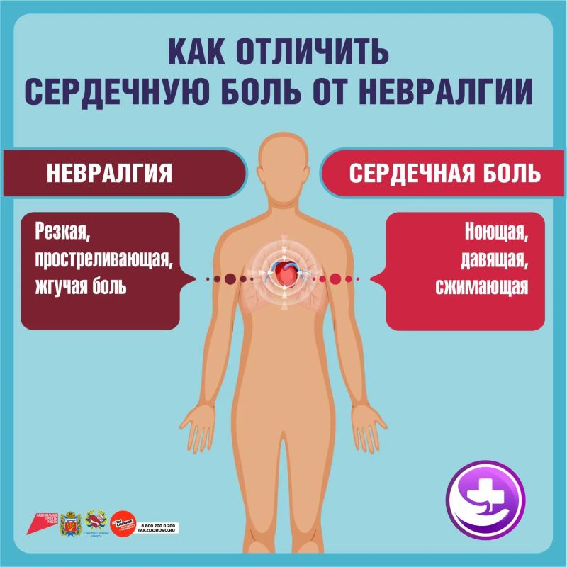 Как самостоятельно отличить сердечную боль от невралгии Как самостоятельно отличить сердечную боль от невралгии