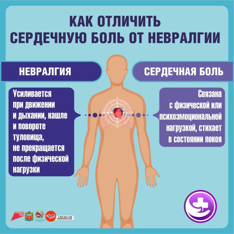 Как самостоятельно отличить сердечную боль от невралгии Как самостоятельно отличить сердечную боль от невралгии