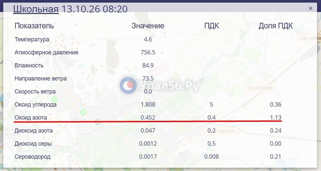 В Орске фиксируется превышение оксида азота в воздухе В Орске фиксируется превышение оксида азота в воздухе