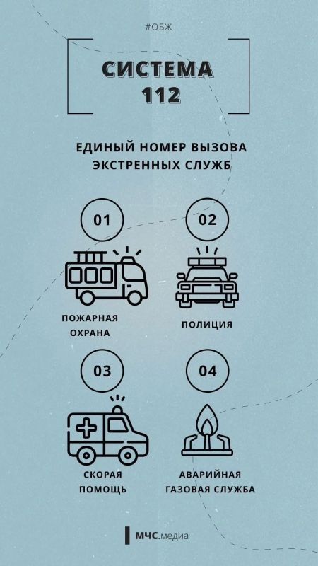 В нашей памятке вы видите единую систему вызова экстренных служб 112
