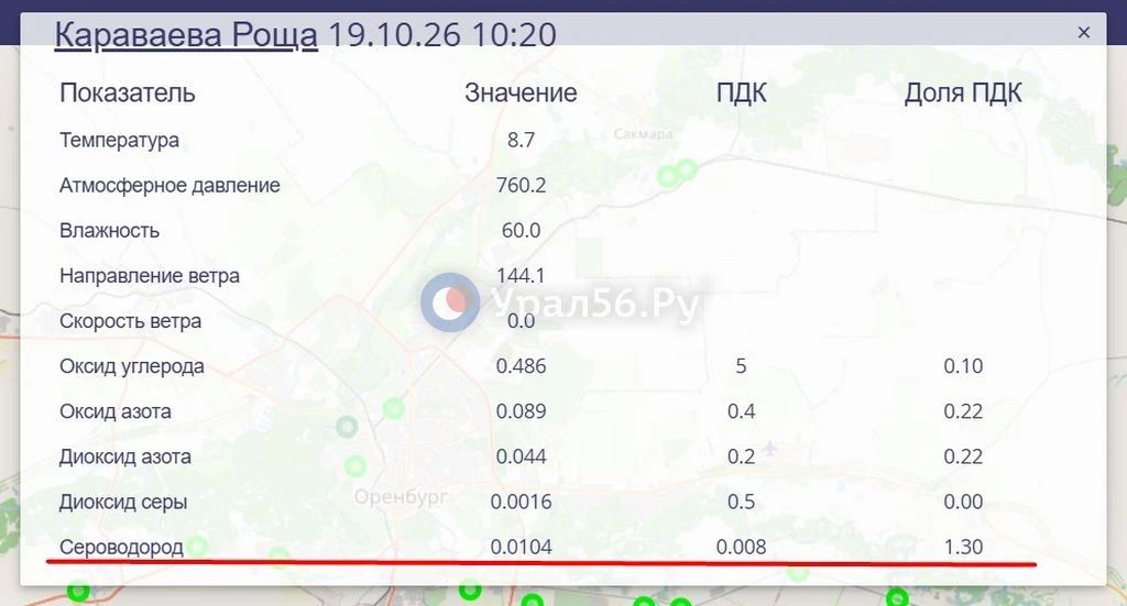 В Оренбурге концентрация сероводорода продолжает превышать допустимые нормы