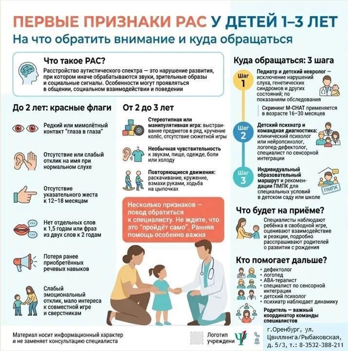 Расстройства аутистического спектра - нередкая патология раннего возраста