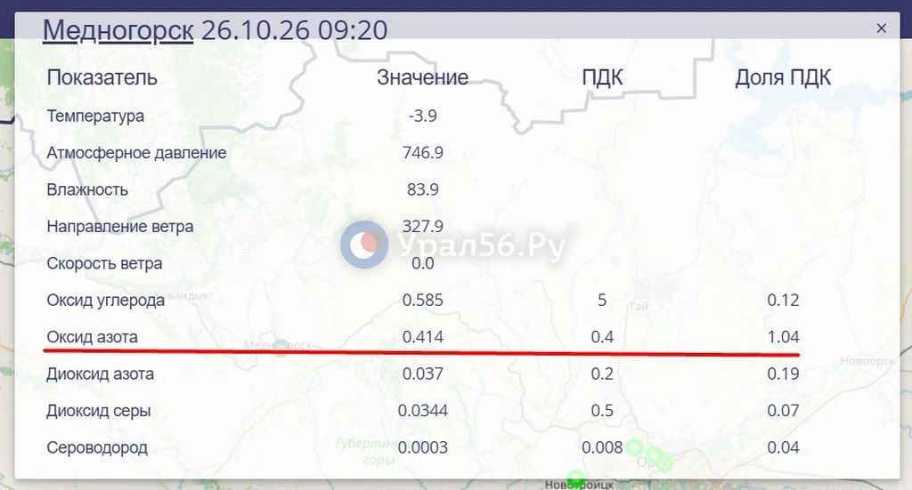 Сероводород и оксид азота: Нарушение норм концентрации веществ фиксируется в двух городах Оренбургской области Сероводород и оксид азота: Нарушение норм концентрации веществ фиксируется в двух городах Оренбургской области