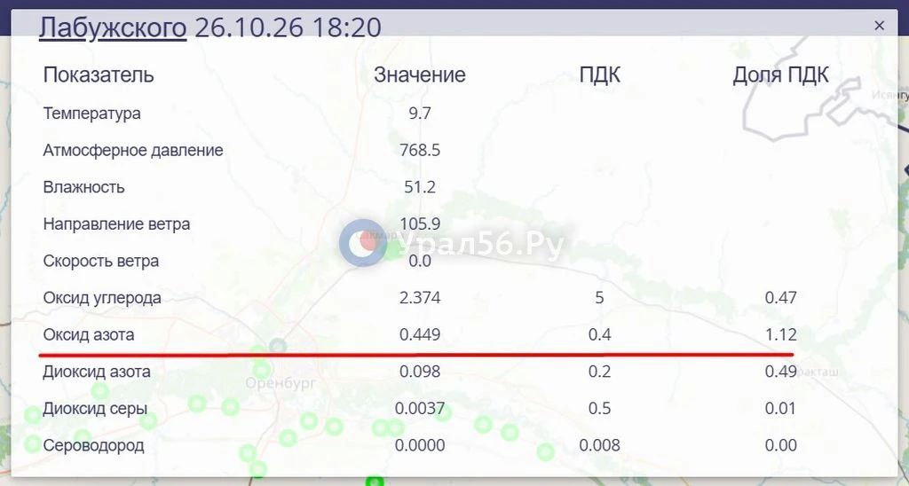 Второй раз за сутки в Оренбурге фиксируется превышение ПДК загрязняющих веществ в одной и той же точке Второй раз за сутки в Оренбурге фиксируется превышение ПДК загрязняющих веществ в одной и той же точке