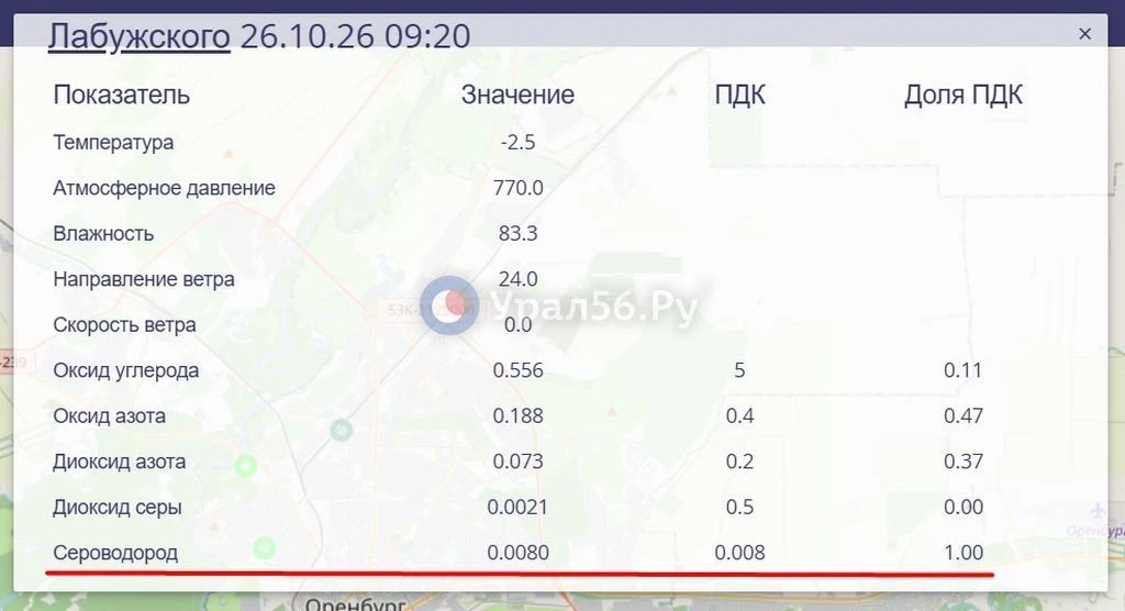 Сероводород и оксид азота: Нарушение норм концентрации веществ фиксируется в двух городах Оренбургской области Сероводород и оксид азота: Нарушение норм концентрации веществ фиксируется в двух городах Оренбургской области
