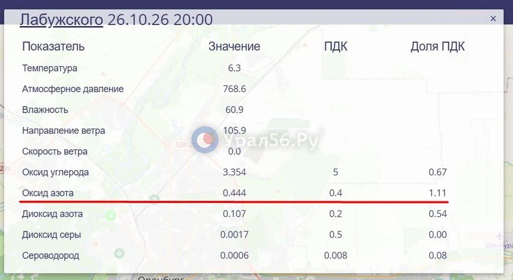 В Оренбурге превышение оксида азота фиксируется уже в двух точках В Оренбурге превышение оксида азота фиксируется уже в двух точках