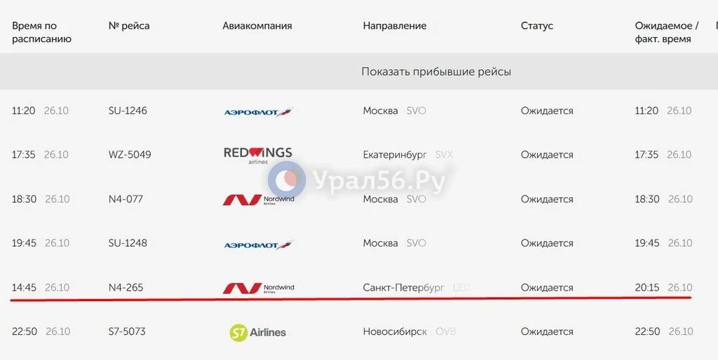 Дневной самолет Санкт-Петербург – Оренбург – Санкт-Петербург перенесли на вечер