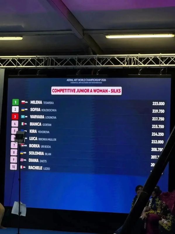 Оренбурженка стала бронзовым призёром чемпионата мира по воздушной гимнастике Оренбурженка стала бронзовым призёром чемпионата мира по воздушной гимнастике